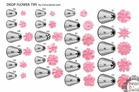 Кондитерские насадки и их узоры
