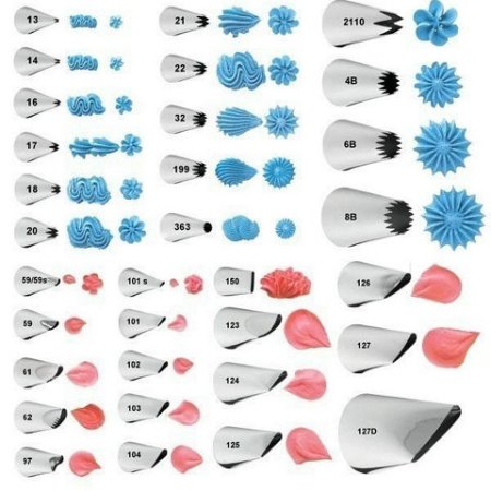 Насадки кондитерские набор 21 шт. Tescoma delicia 630496