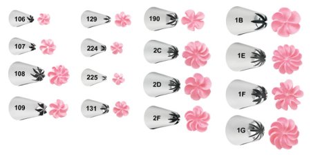 Шприц кондитерский Tescoma delicia