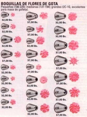 Насадка для маленьких розочек