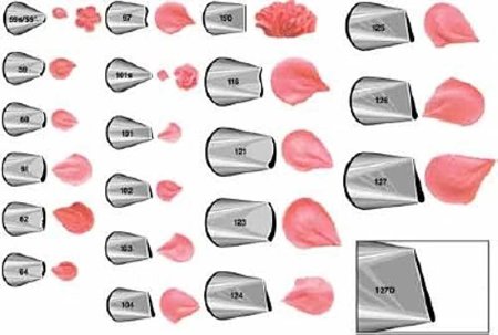 Кондитерские насадки Tescoma delicia 630496