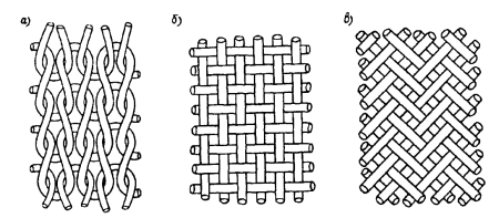 Переплетение нитей