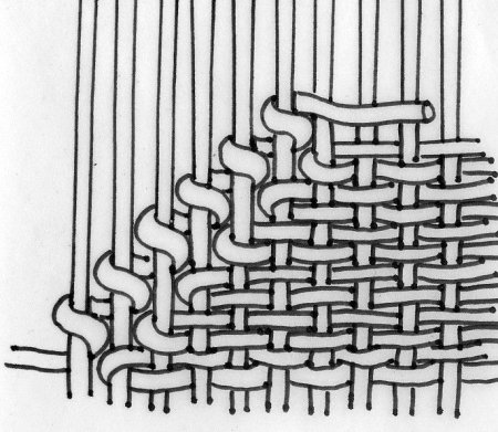 Переплетения в гобелене