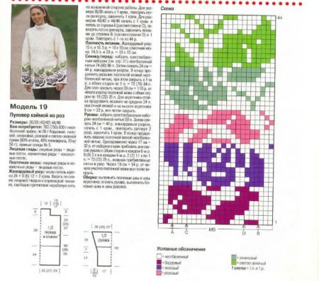 Вязание спицами ажурных узоров для полувера