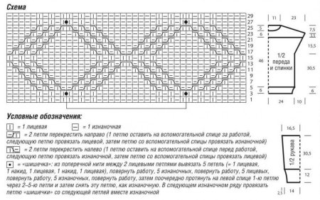 Схема вязания свитера патентным узором