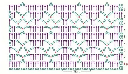 Простые схемы ажурного вязания крючком