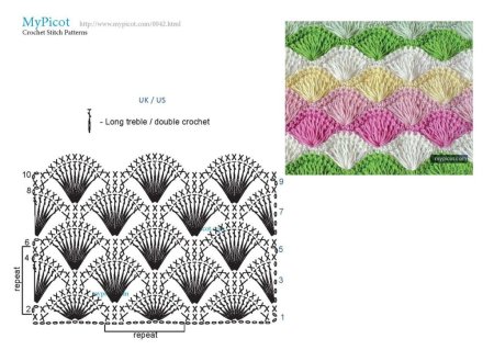 Плед веерочки крючком схемы вязание