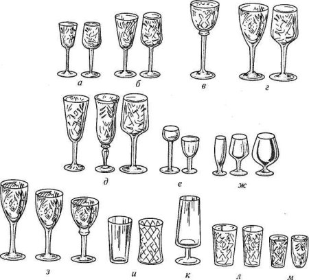Типы бокалов
