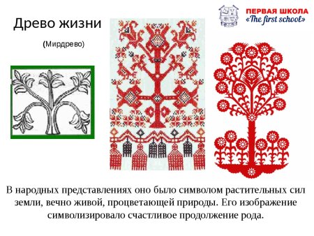 Древние образы в народном искусстве