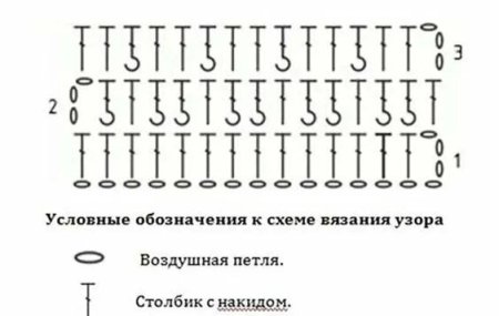 Вязание крючком Вафелька схема