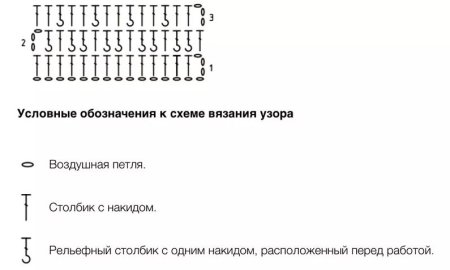 Вязание крючком Вафелька схема