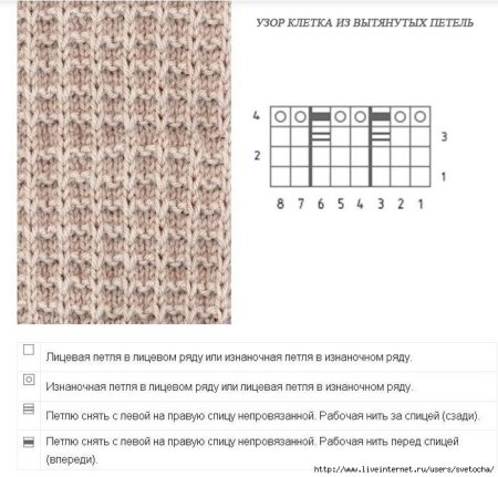 Узоры лицевыми и изнаночными петлями спицами схемы с описанием