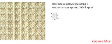 Вязание спицами Андалузская вязка