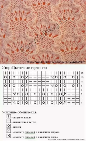 Ажурная вязка спицами схемы для начинающих