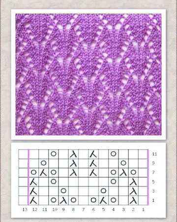 Ажурные узоры спицами