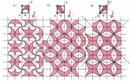 Мотив и элемент в орнаменте это