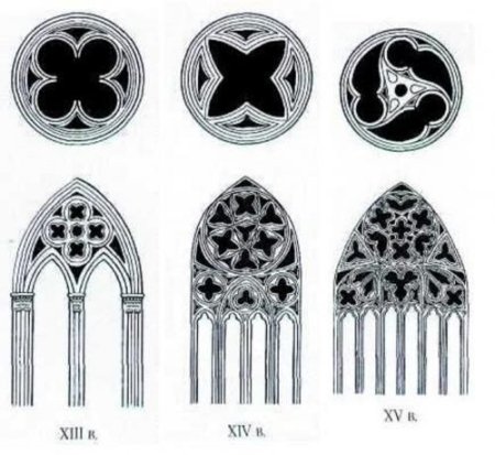 Квадрифолий в архитектуре готики