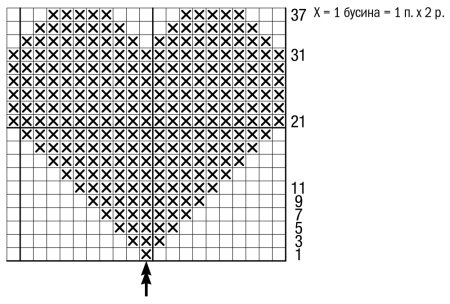 Схема вывязывания сердечка спицами