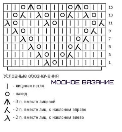 Схема ажурного узора спицами для рукавичек