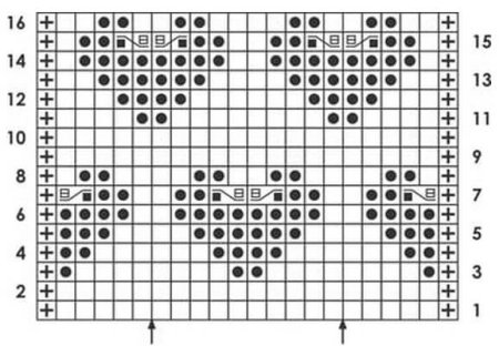 Схема вязания сердечка спицами
