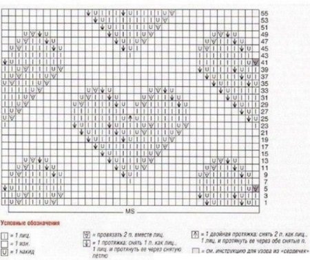 Схема вязания детского пледа спицами с описанием и схемами