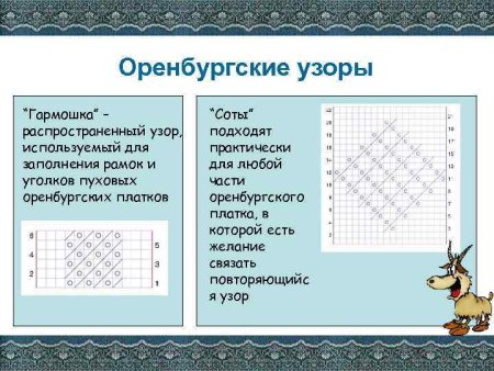 Узоры Оренбургского пухового платка