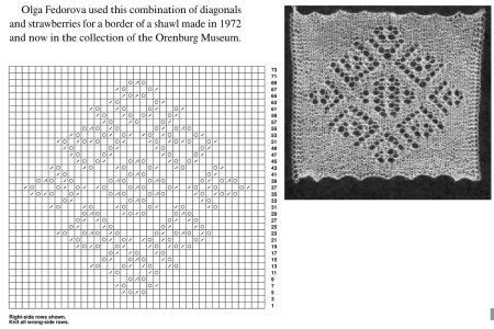 Оренбургский пуховый платок спицами схема