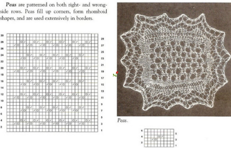 Вязка паутинка спицами схема