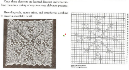 Оренбургский пуховый платок схема вязания спицами паутинка