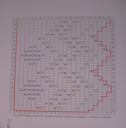 Кайма для Оренбургского платка схема
