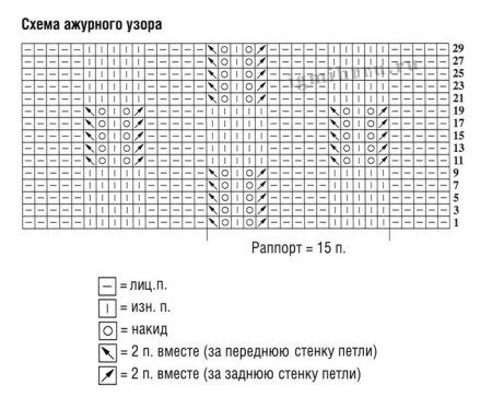 Узоры для вязания жилета спицами для женщин со схемами