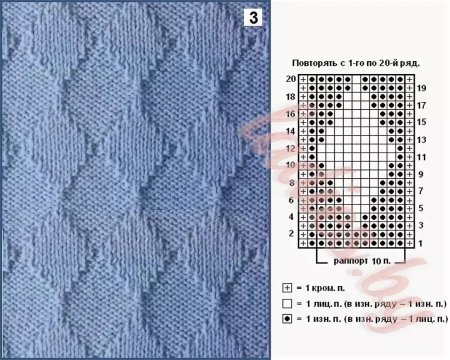 Вязание спицами ромбы схемы и описание для начинающих