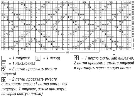Вязание спицами узор листочки схемы и описание