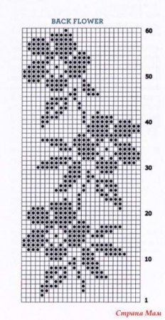Вязание спицами жаккардовые узоры цветы