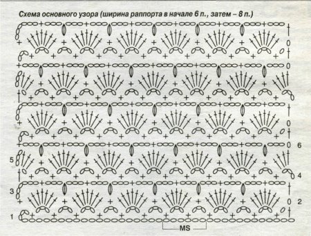 Плотная вязка крючком узоры