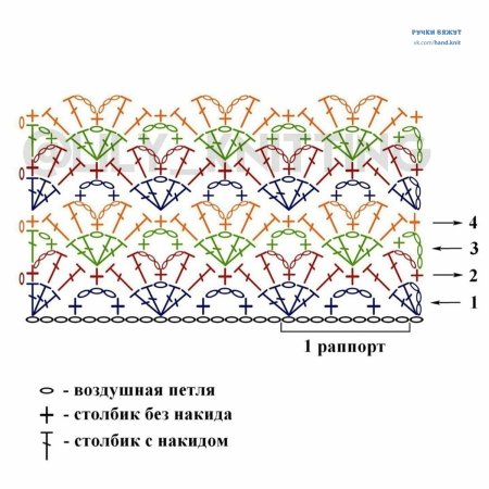 Ажурные рисунки крючком со схемами
