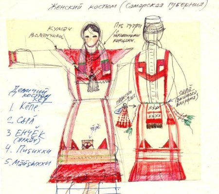 Эскиз Чувашского национального костюма