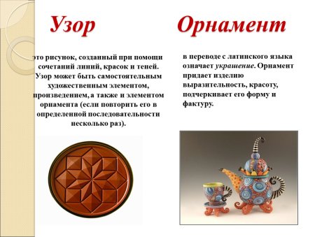 Проект по математике узоры вокруг нас