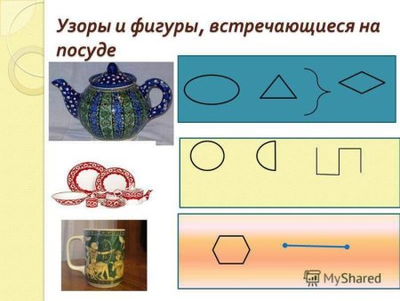 Математика 2 класс проект узоры и орнаменты на посуде