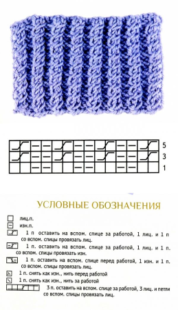 Узор на резинке 2 на 2 спицами