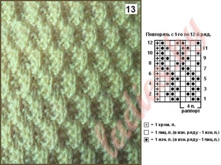 Простые плотные узоры спицами