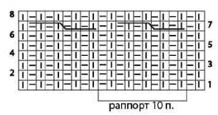Двусторонний рисунок спицами для снуда