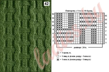 Схемы для вязания спицами с описанием и схемами рельефные