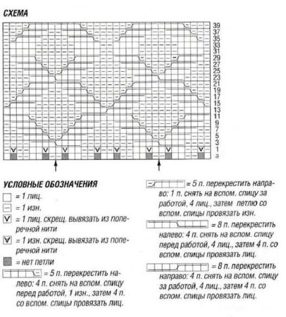 Узоры для вязания кардигана спицами схемы и описание