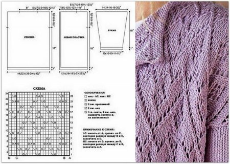 Простой узор для кардигана спицами
