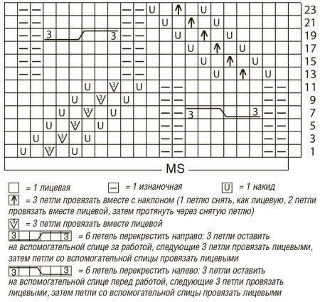 Вязание спицами схемы и описание узоров для кардиганов спицами