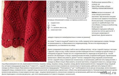 Ажурные узоры спицами со схемами простые для кардиганов