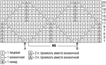 Платочная вязка спицами схема