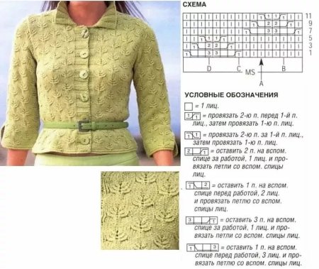 Узоры для вязания спицами со схемами для женских кофточек