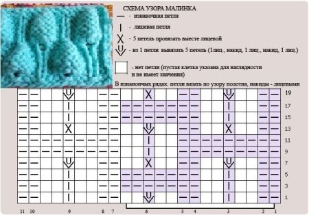 Узор Малинка спицами схема и описание вязания
